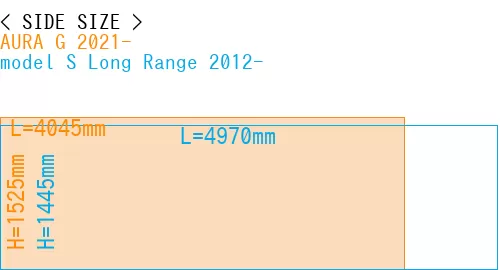 #AURA G 2021- + model S Long Range 2012-
